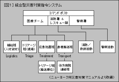 ICS